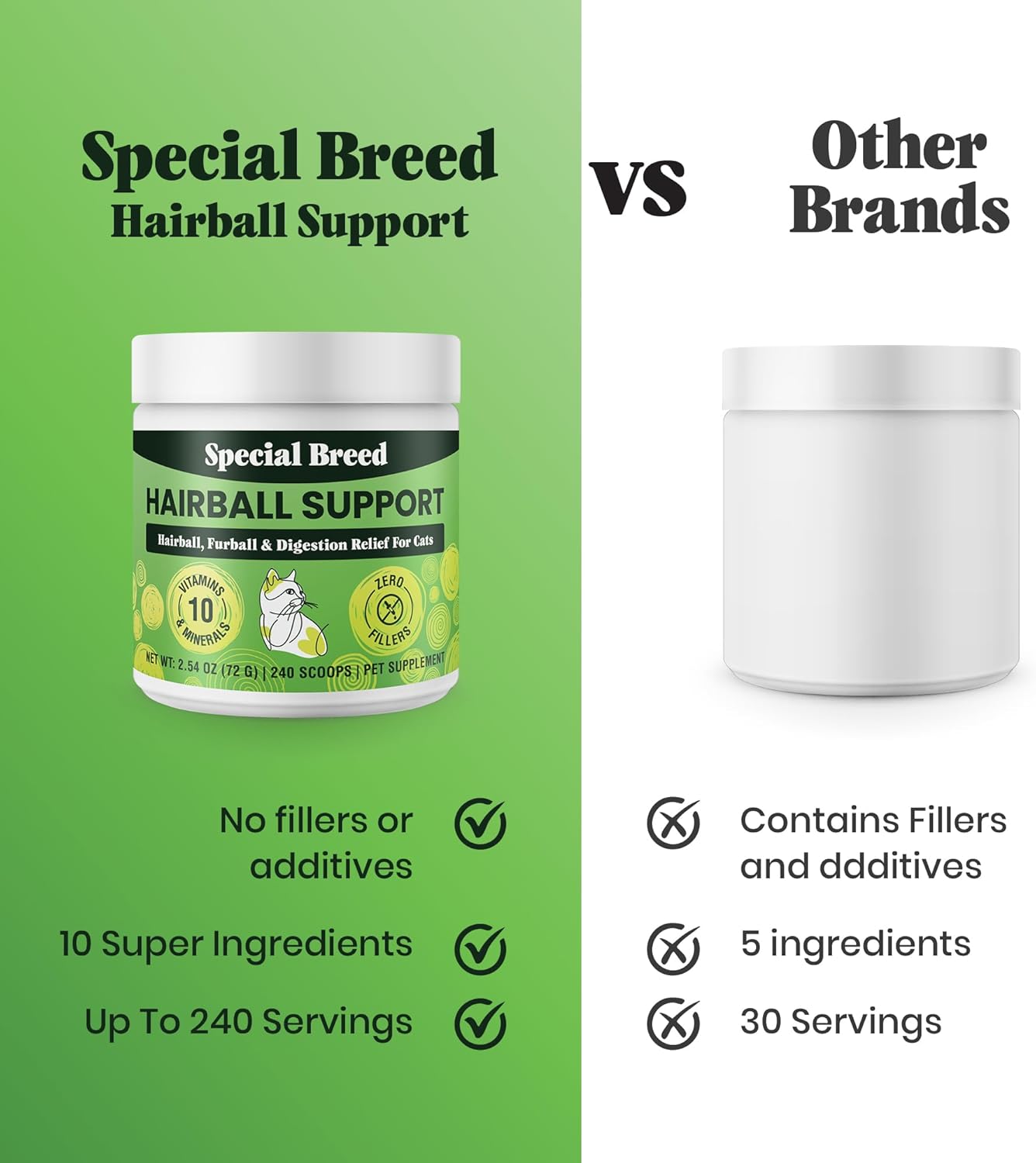 Hairball Support Powder For Cats